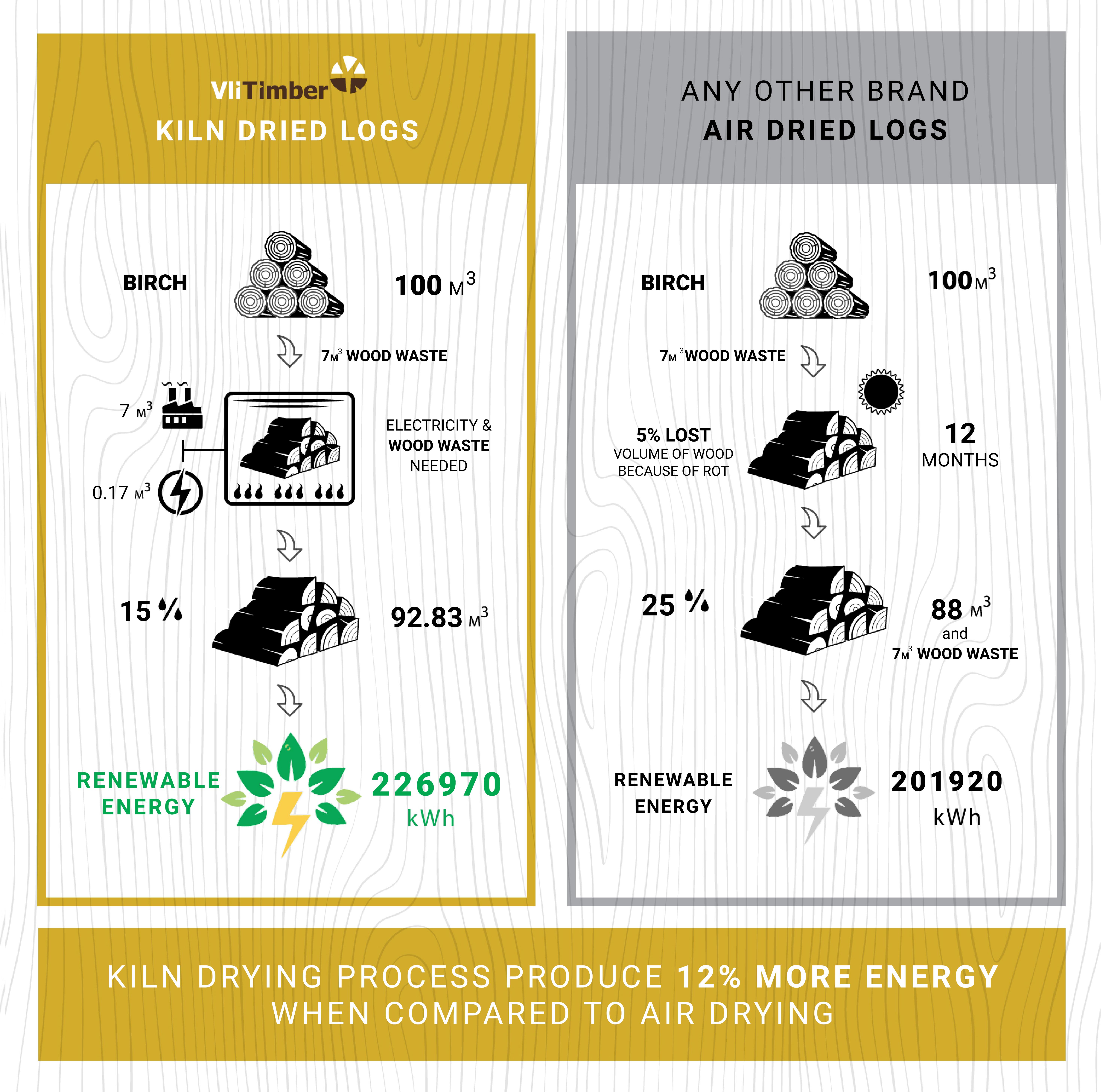To kiln dry or to air dry? What is the best for the Earth? - Vli Timber